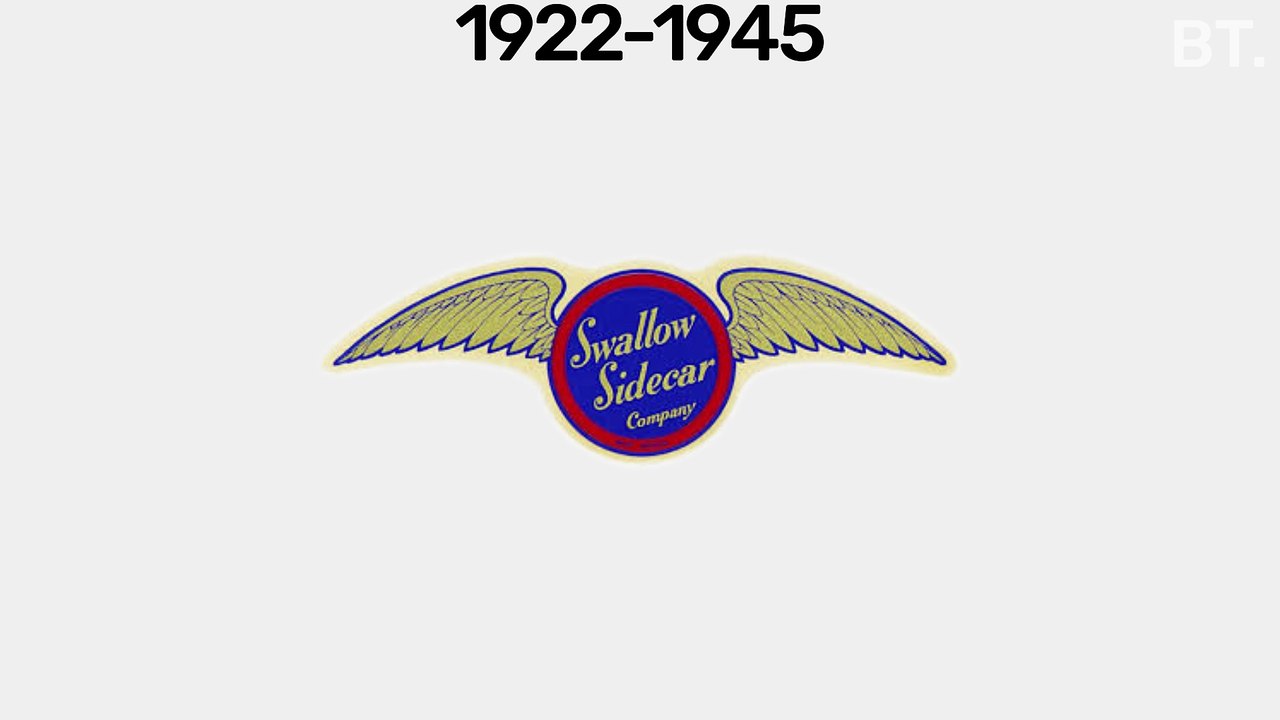 Jaguar Logo History
