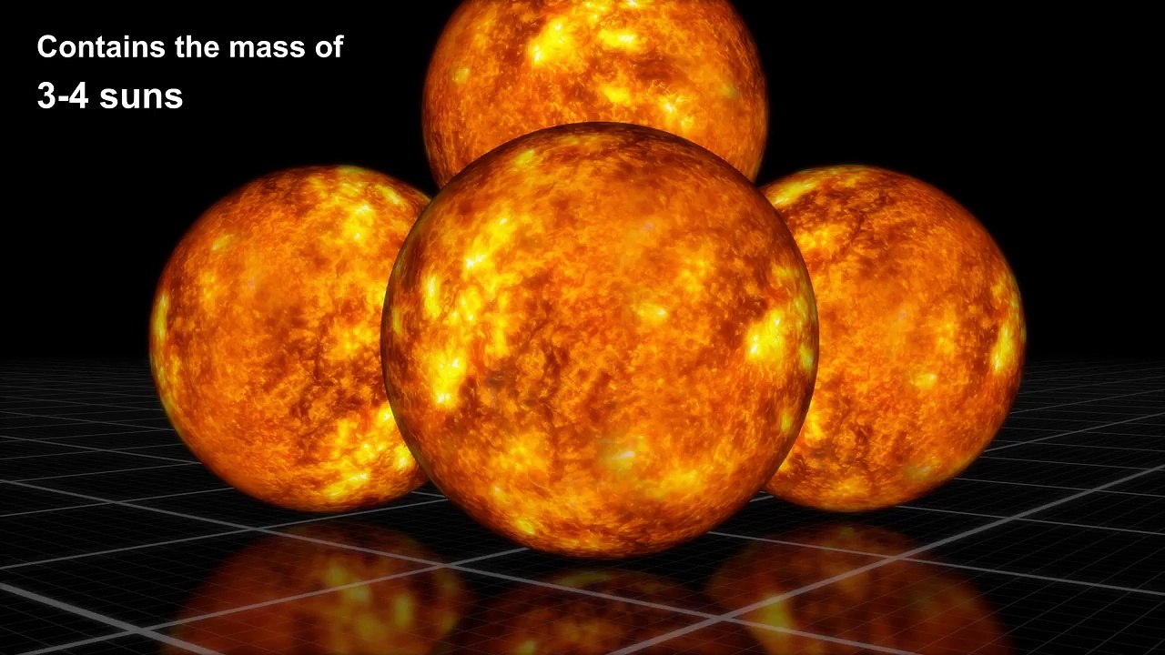 Black Hole Comparison