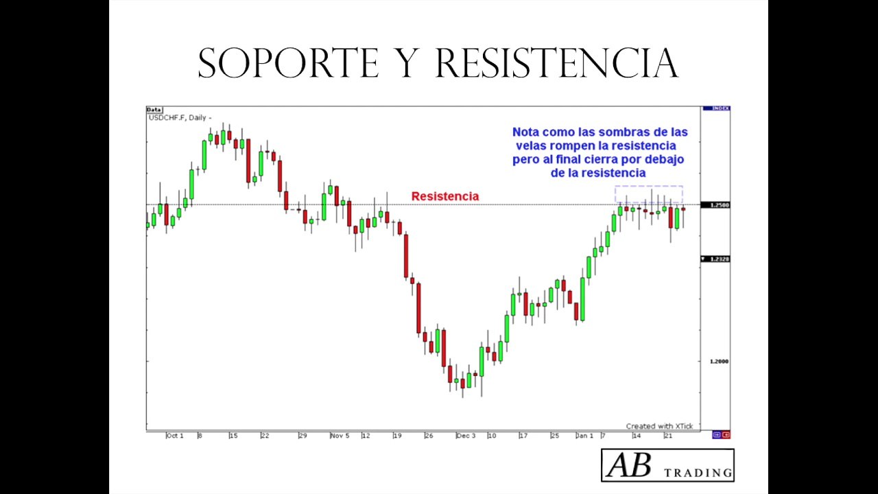 Tendencia (12)