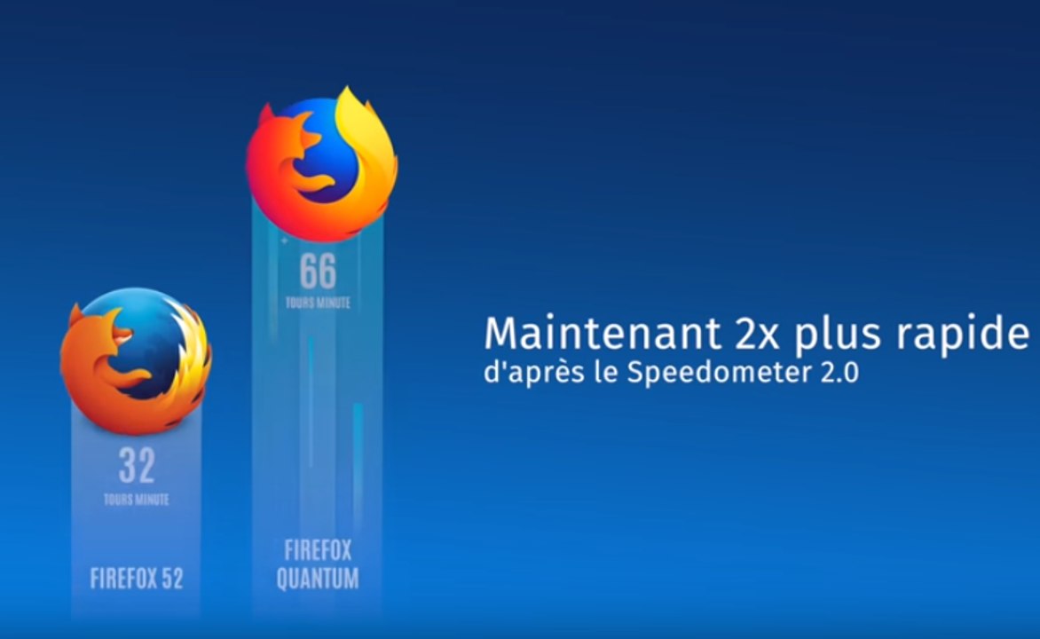 Le Nouveau Firefox est arrivé Firefox Quantum