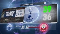 5 things... Harry Kane breaks Shearer's Premier League record