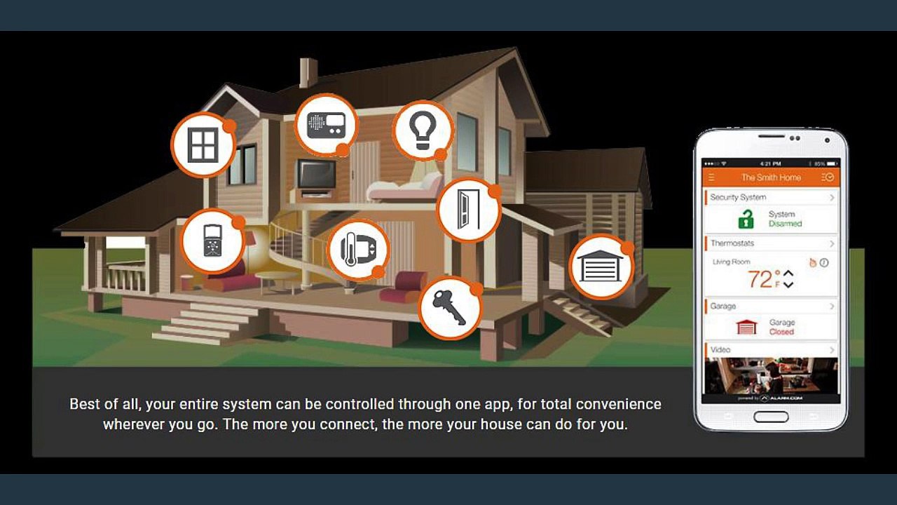 Home security laredo tx