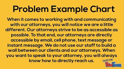 Bankruptcy Lawyer Durham NC