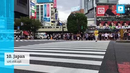 The Top 10 Most Populated Countries in 2018
