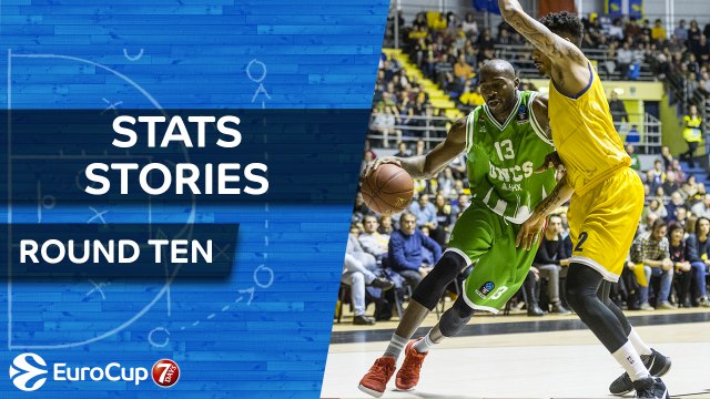 7DAYS EuroCup Regular Season Round 10: Stats Stories