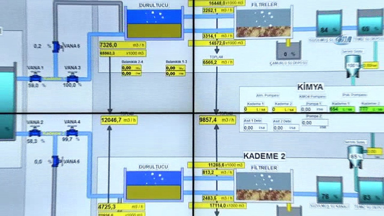 Bursalılar artık kuyu suyu yerine baraj suyu içiyor