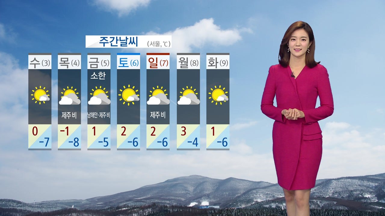 [날씨] 새해 첫날, 맑지만 찬바람...내일도 추워요 / YTN