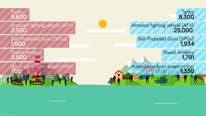 North Korea vs The United States - Who Would Win The War