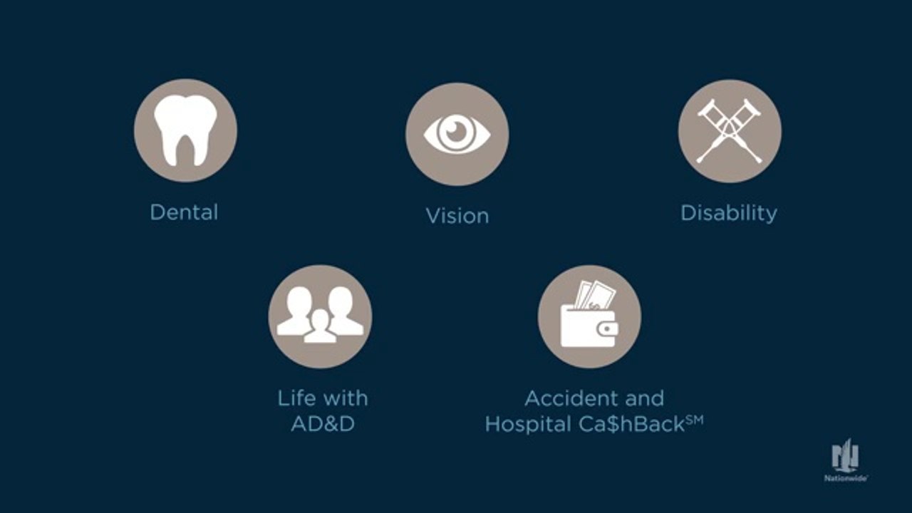 Protect your business and employees with Nationwide Employee Benefits(1)