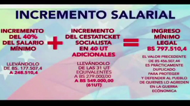 Maduro aumenta 40% el salario mínimo en Venezuela