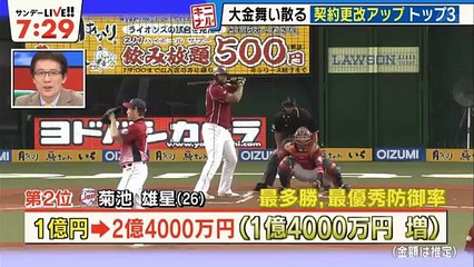 171217(日) 古田解説「プロ野球 契約更改アップダウン TOP3＆ブチ切れ集」 ／ プロ野球 ハイライト