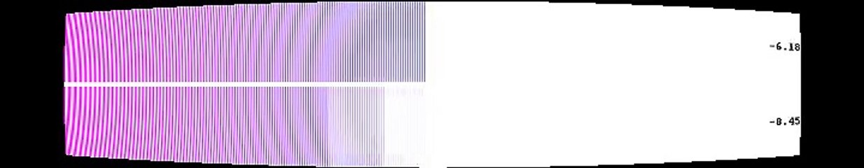 Processing Modules