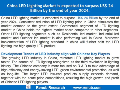 China LED Lighting Market Size Volume Share by Applications Companies