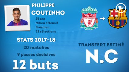 Officiel : Philippe Coutinho rejoint enfin le Barça !