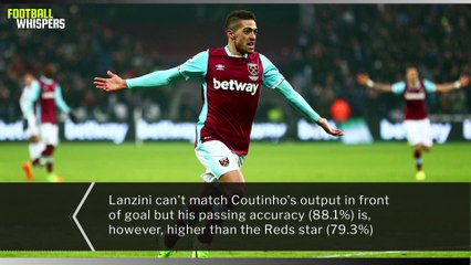 5 Coutinho Replacements | FWTV