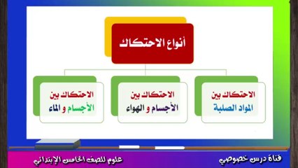 العلوم للصف الخامس الابتدائي  تيرم ثان { 02 } العوامل المؤثرة على قوة الإحتكاك