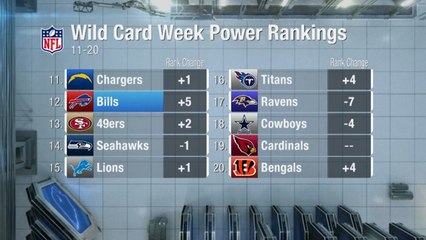 Bills jump five spots in Wild Card power rankings