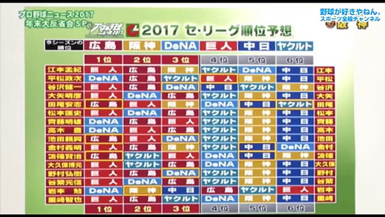 プロ野球ニュース ⚾️《年末特集》豪華解説 2017年 セ・リーグ総決算 プロ野球 プロ野球 ハイライト