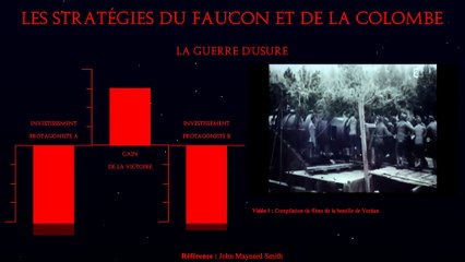 Les Stratégies du Faucon et de la Colombe : des logiques de compétition