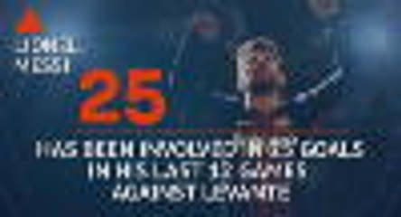 Messi's goal barrage a big threat for Levante