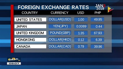 FYI: Thursday's foreign exchange rates