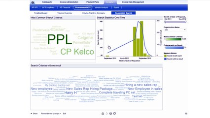 Basware Procurement - The People Friendly Solution