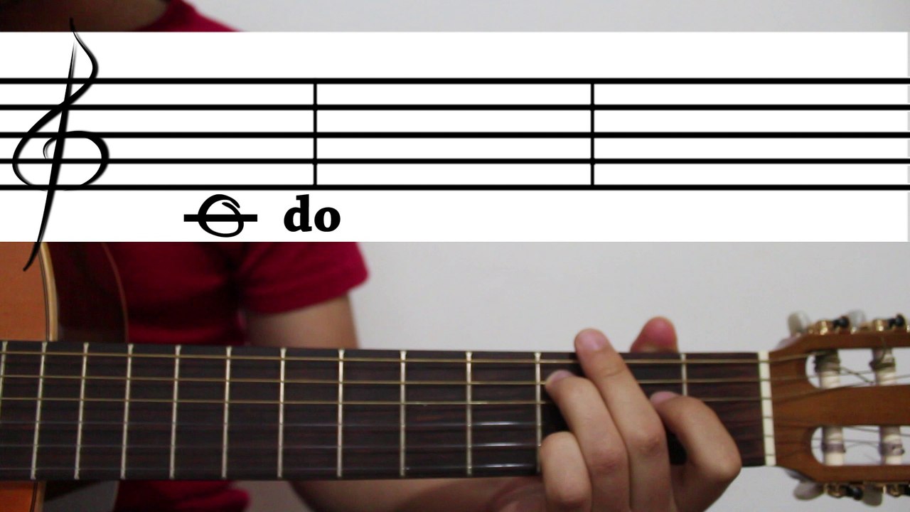 Curso basico guitarra. 11. El pentagrama. Representacion de las notas de la guitarra y las escalas