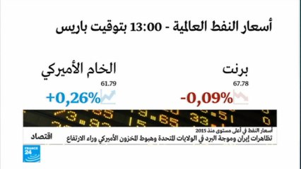 ارتفاع أسعار النفط العالمية لأعلى مستوايتها منذ عامين