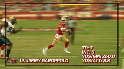 Year-End QB Index: Ranking All 32 Starting Quarterbacks