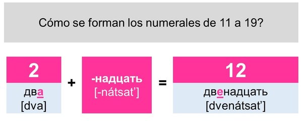 Aprenda Numerales Cardinales en Ruso de 0 a 1000000: Como Hablar, Leer y Escribir (Español-Ruso)
