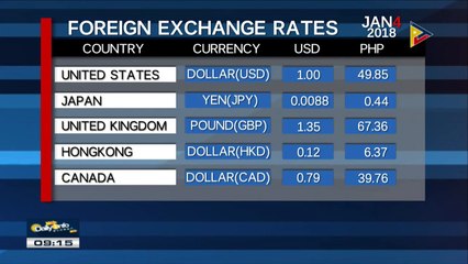 FYI: Friday's foreign exchange rates