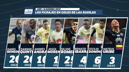 “Con lo que tiene (América) sigue estando entre los mejores 5 planteles”: Rafa Márquez Lugo