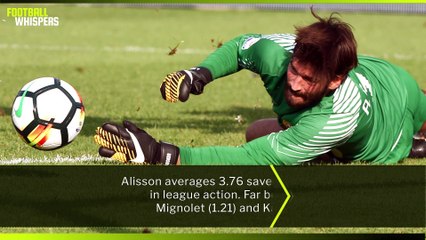 How Much Would Alisson Cost Liverpool & Is He Better Than Ederson?