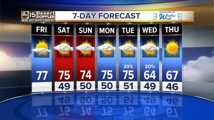 Clouds, some rain chances in the forecast