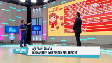 Doktor Geldi-  Çocuk Hastalıkları ve Su Tüketimi