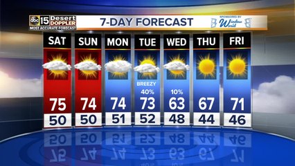 Warm weekend ahead for the Valley