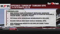 Kronologi Operasi Tangkap Tangan KPK Atas Eko Susilo Hadi