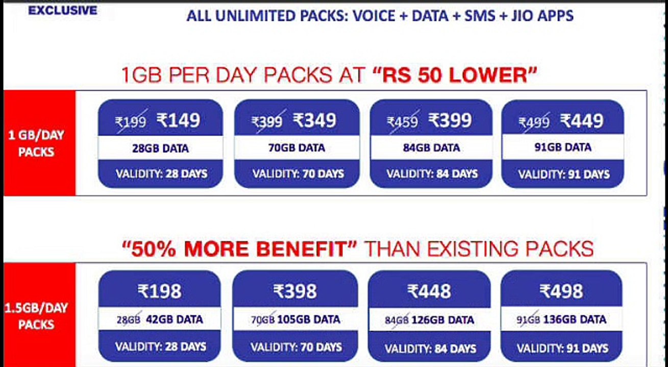 Reliance jio happy new year 2018 offer
