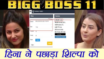 Bigg Boss 11: Hina Khan BREAKS Shilpa Shinde's 1 Million TWEETS RECORD on social media | FilmiBeat