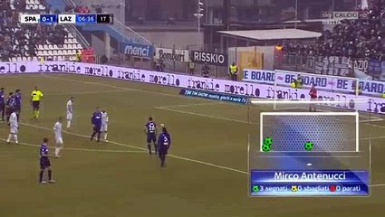 Antenucci (Penalty) Goal HD - Spal	1-1	Lazio 06.01.2018