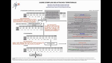 CARRIERES Fonction Publique Territoriale mémento CDG 35