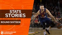 Turkish Airlines EuroLeague Regular Season Round 16: Stats Stories