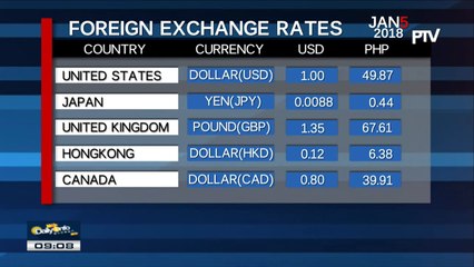 FYI: Monday's foreign exchange rates