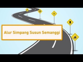 YANG HARUS ANDA KETAHUI AGAR TIDAK NYASAR DI SIMPANGSUSUN SEMANGGI