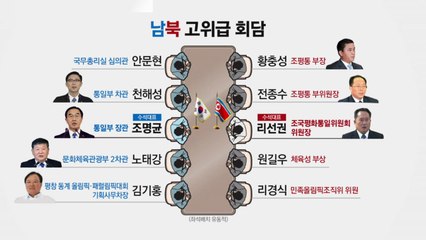 남·북 고위급 회담 'D-1'...전망은? / YTN