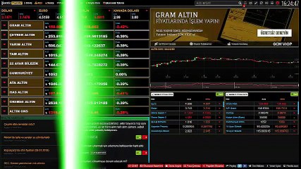 Altın Fiyatı Canlı Takibi piyasa.paratic.com/altin Sayfasından Kesintisiz Olarak Gerçekleştirebilirsiniz