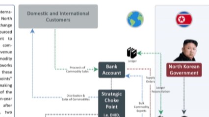 "북 정찰총국, 유령회사로 불법 자금 모아"...국제금융망 노출 높여 / YTN