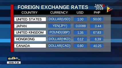 FYI: Wednesday's foreign exchange rates