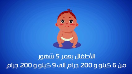فيديو معلوماتى.. شهر بشهر وسنة بسنة.. اعرفى الوزن المثالى لطفلك