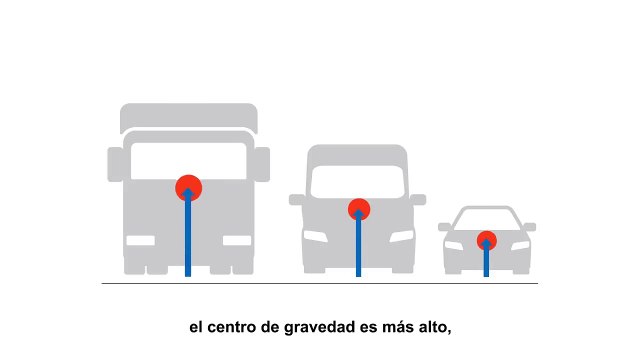 VÍDEO: ¿Por qué las furgonetas y camiones son más inestables?